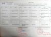 Thực đơn tuần 27 từ ngày 20/3/2023 đến 24/3/2023