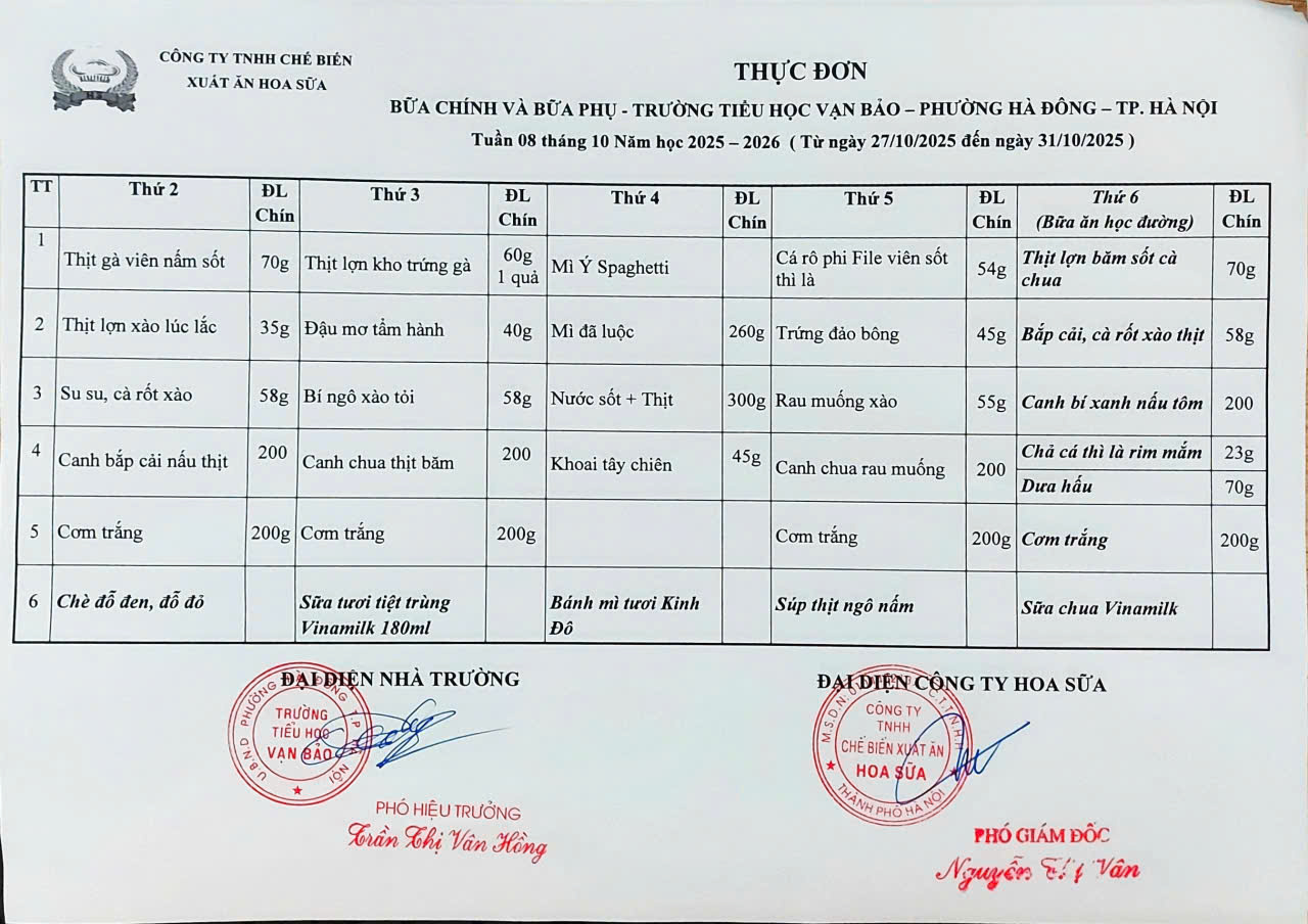 thực đơn tuần 08