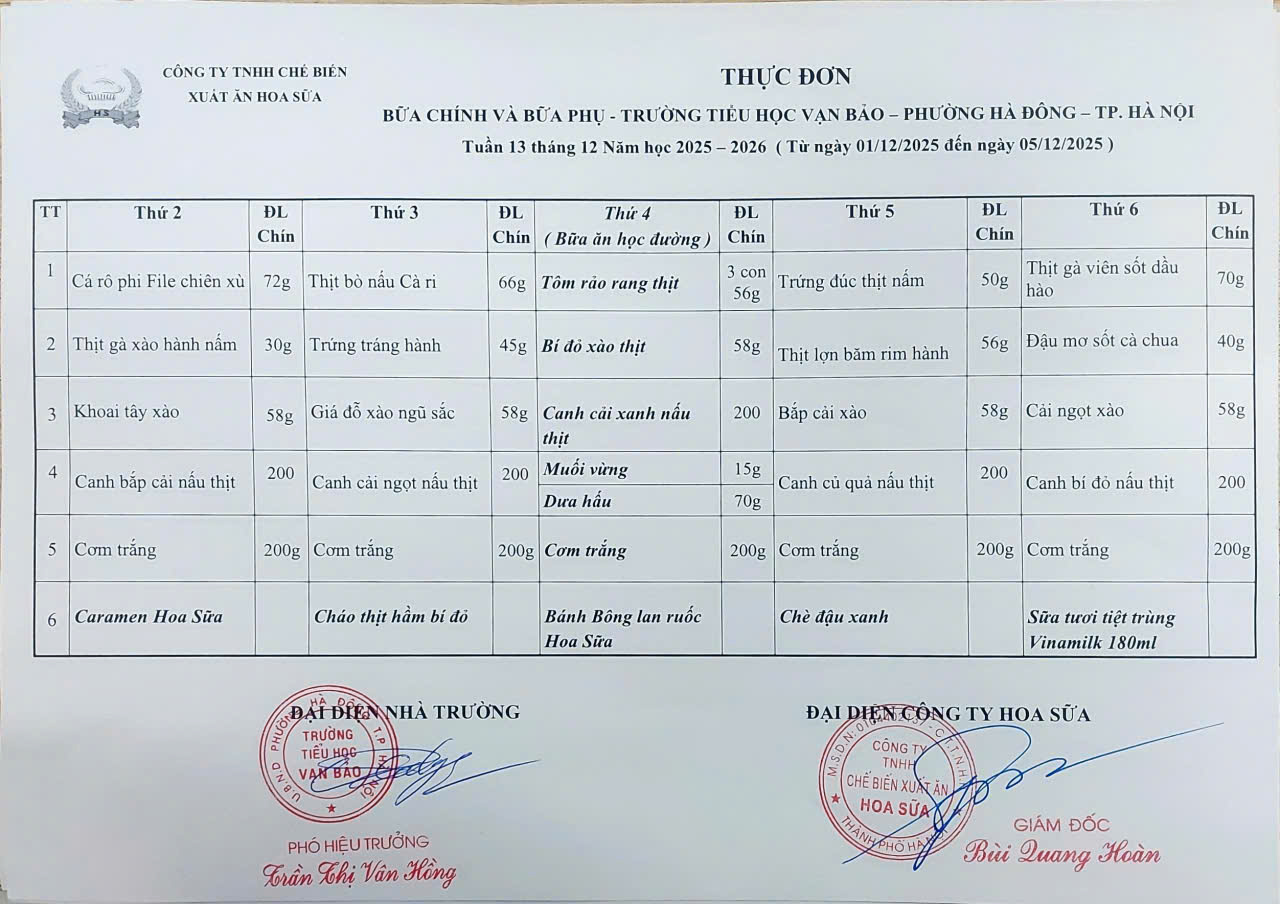 Thực đơn tuần 13