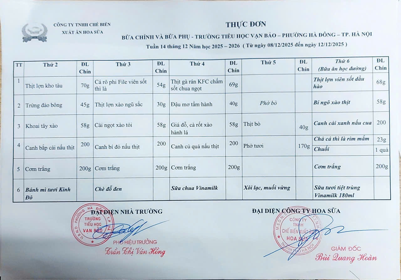 Thực đơn Tuần 14 thực hiện từ ngày 08/12/2025 đến 12/12/2025