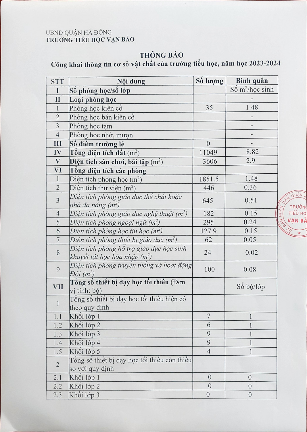 csvc 1