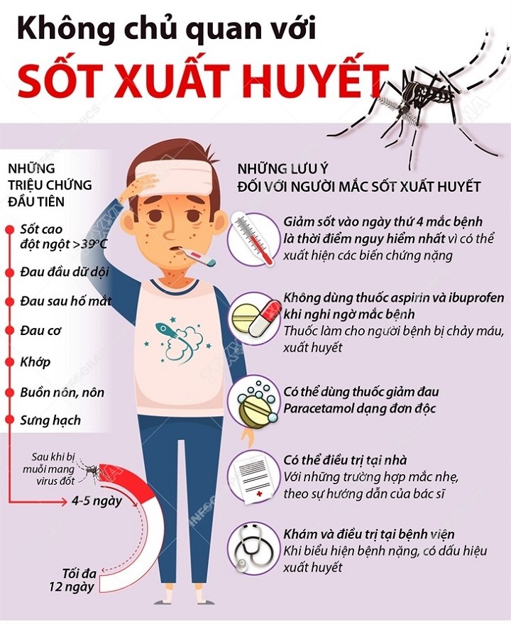 sốt xuât huyết