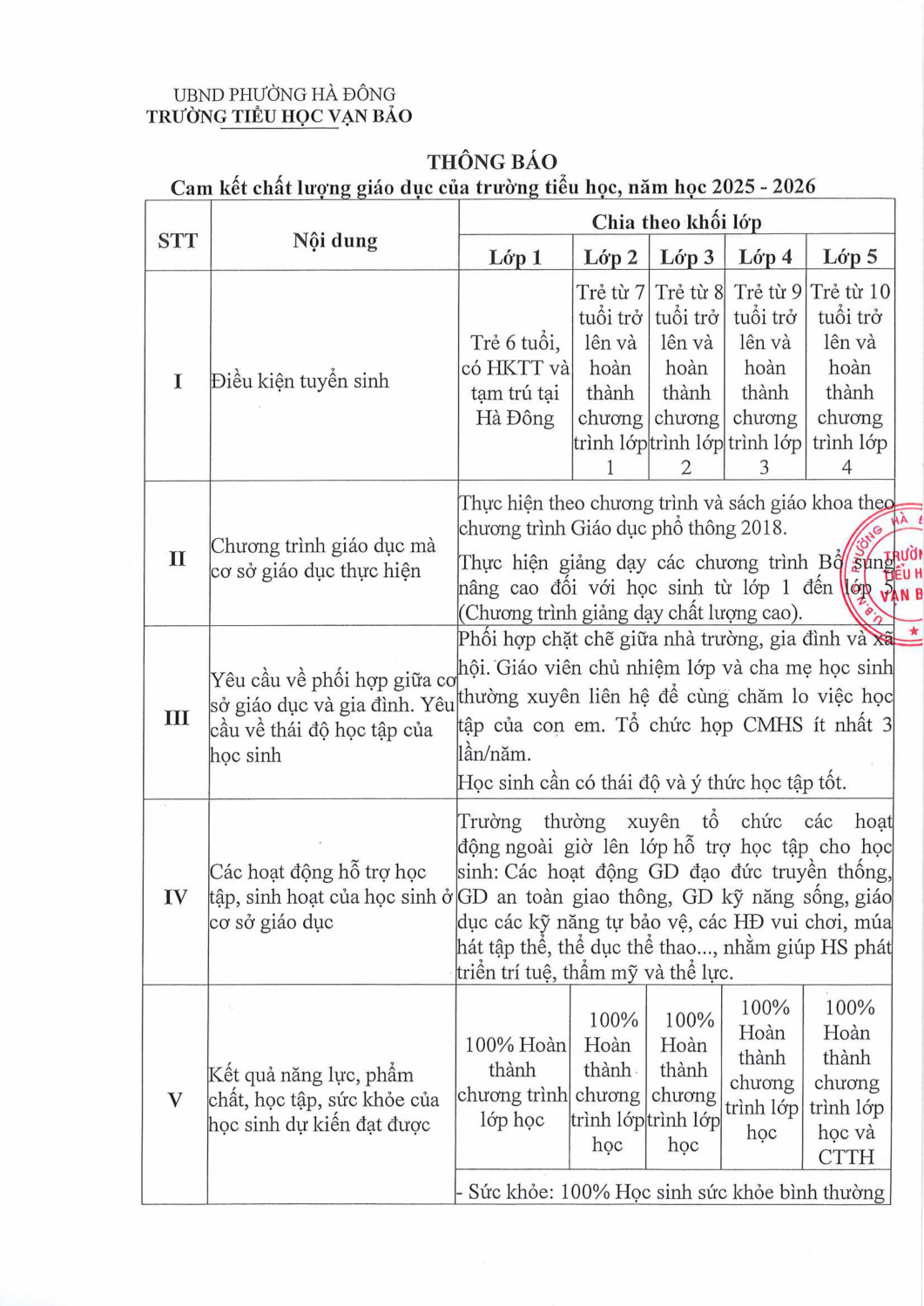 biểu công khai đầu năm hình ảnh 0