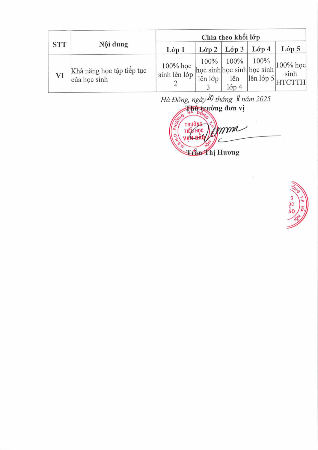 biểu công khai đầu năm hình ảnh 1