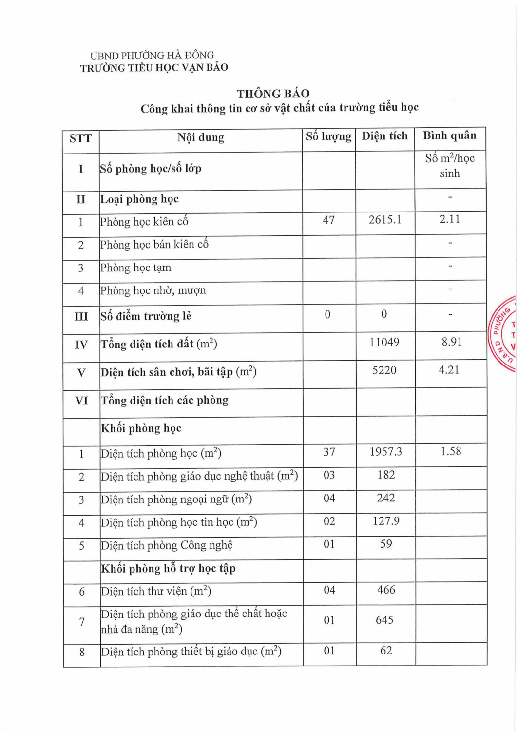 biểu công khai đầu năm hình ảnh 3